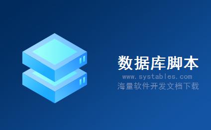 表结构 - Ke_WebMaster - Keu网站管理员 - CMS内容管理系统-[企业政府]日进企业管理系统数据库